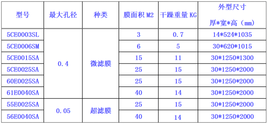 三菱MBR膜片