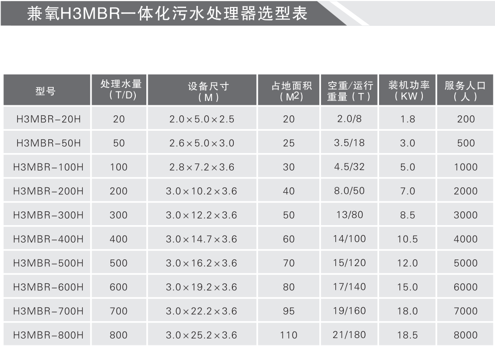 兼氧H3MBR一體化污水處理器