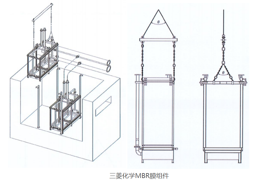 三菱化學(xué)MBR膜