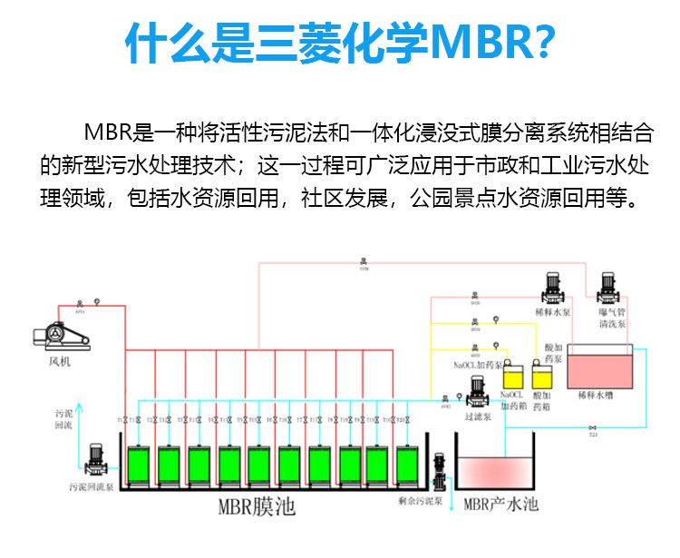 三菱化學(xué)MBR膜