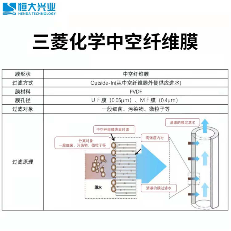 超濾、納濾、反滲透膜的區(qū)別是什么