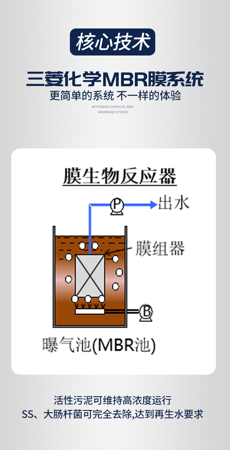 三菱化學(xué)MBR超濾膜片