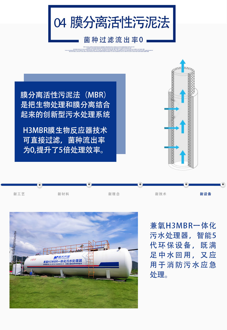 MBR一體化設(shè)備