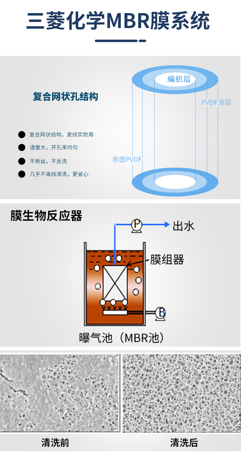 三菱MBR膜