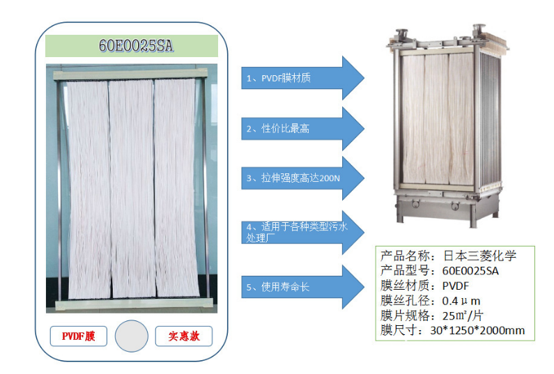 mbr膜在城市排水系統(tǒng)中的應用前景分析