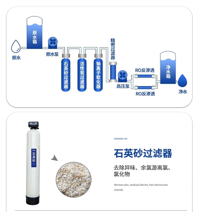 RO 反滲透超純水