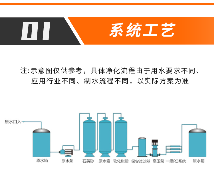 全自動 RO 反滲透超純水一體化設備 出水電阻率 18 兆歐